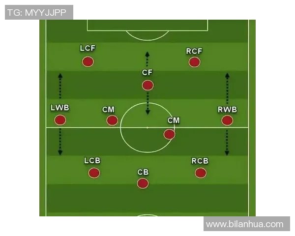 如何以球星组成一支完美足球队并实现最佳战术布局